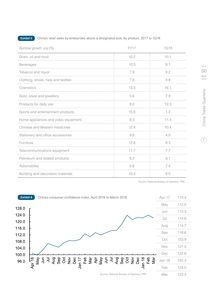 2018年第一季度中國國內(nèi)貿(mào)易回顧與展望——利豐研究中心分析